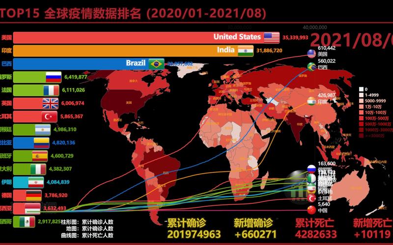 全球最新疫情动态解析与观点阐述