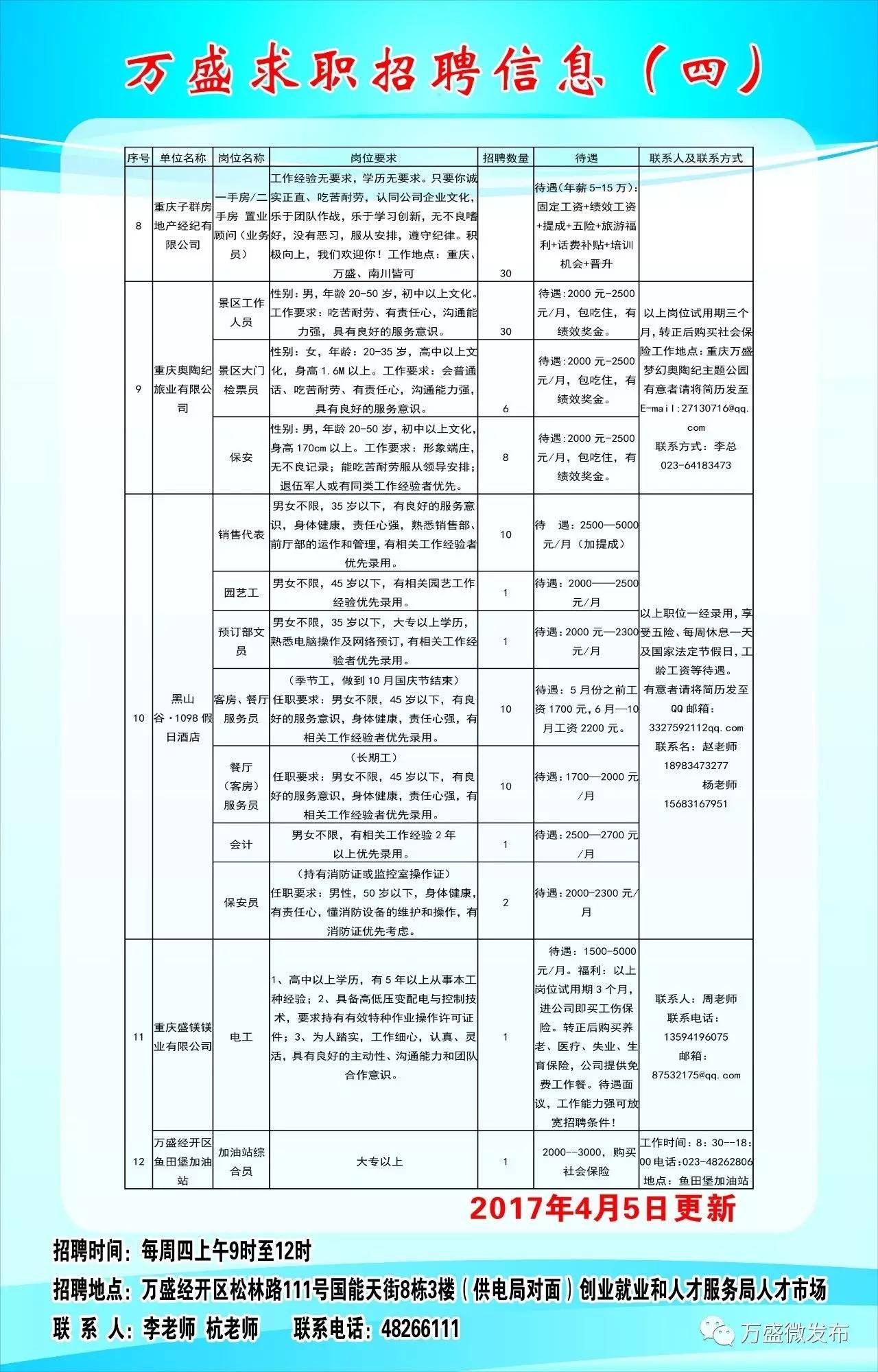 西彭最新招聘，求职全步骤指南与招聘信息速递