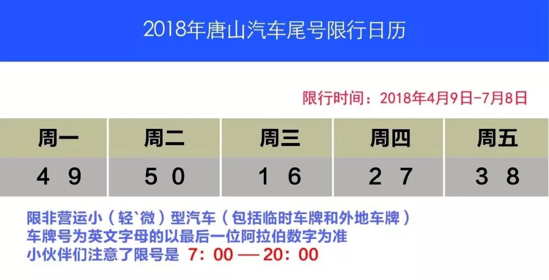 唐山明日限号调整最新通知