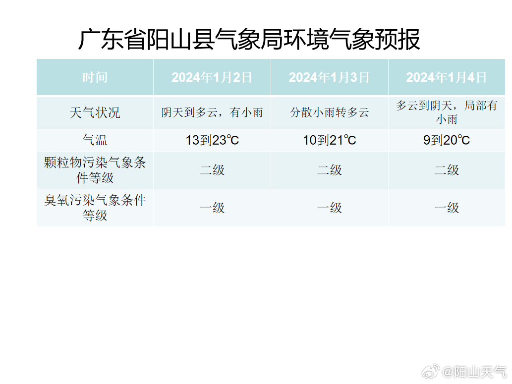 阳山最新疫情下的励志之旅，变化、学习与自信的力量展现坚韧人心