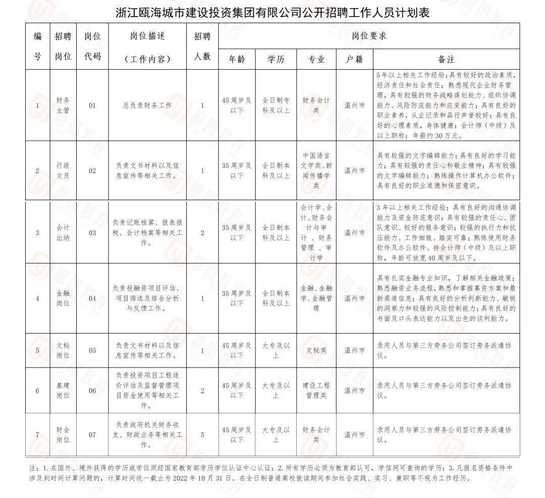 乐清最新招聘信息