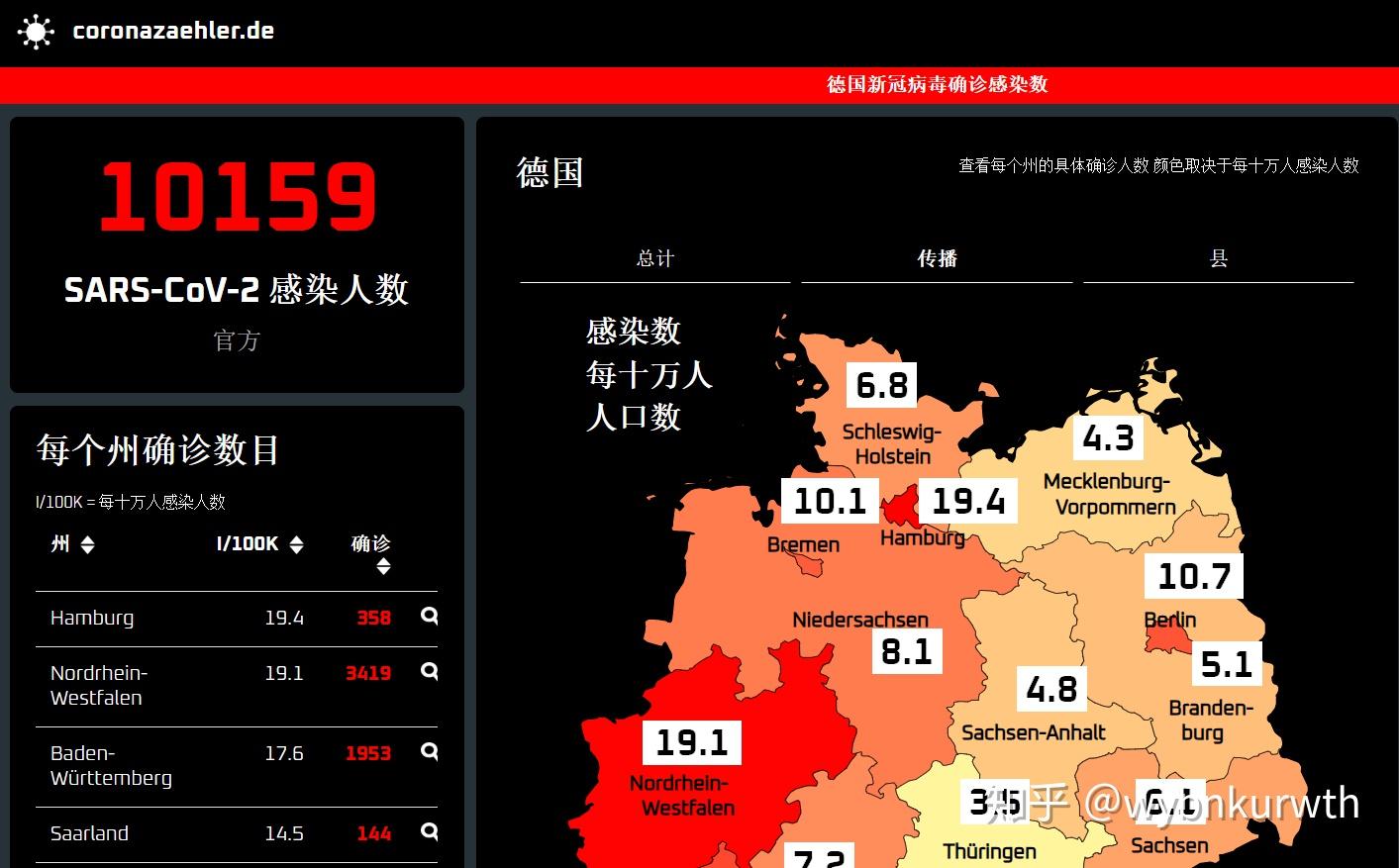 德国疫情最新动态，一种观点的分析及其影响