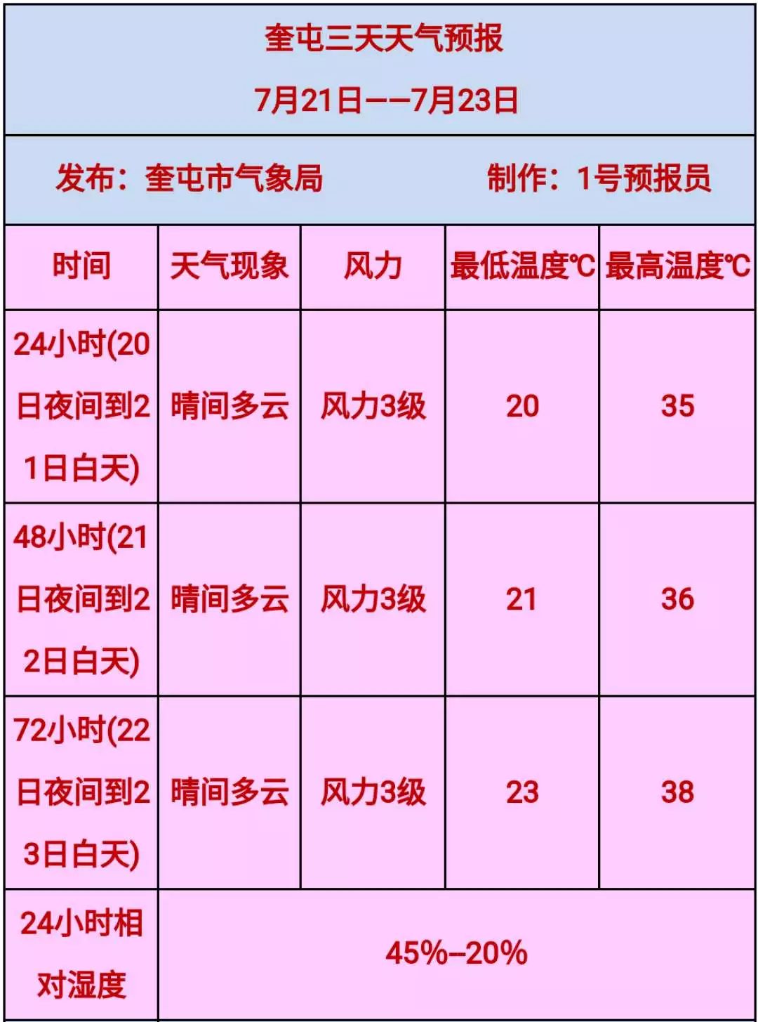 奎屯最新招聘信息