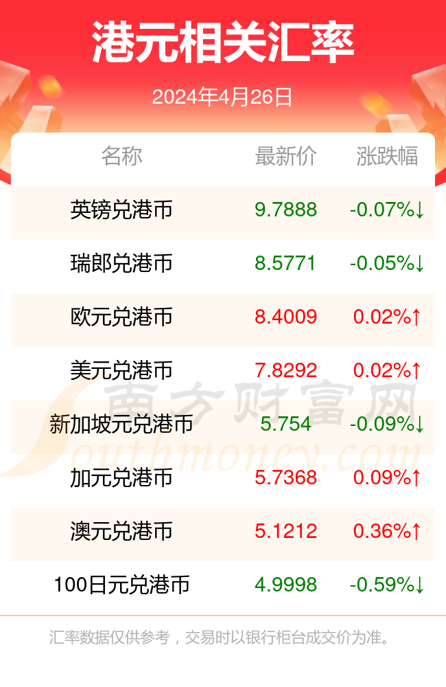 最新版港币的设计与流通探讨