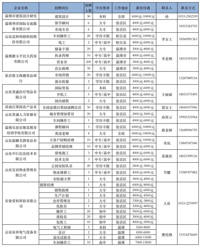 家具加工 第10页