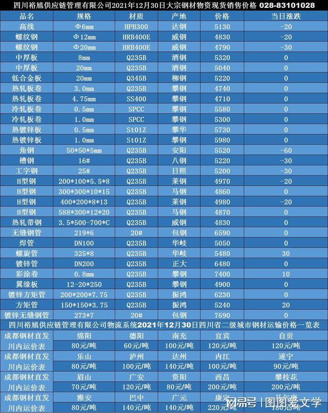 H型钢最新价格表与探索自然美景之旅，寻找内心平和的旅程