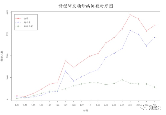 全国新型肺炎最新数据，科技守护生命之光