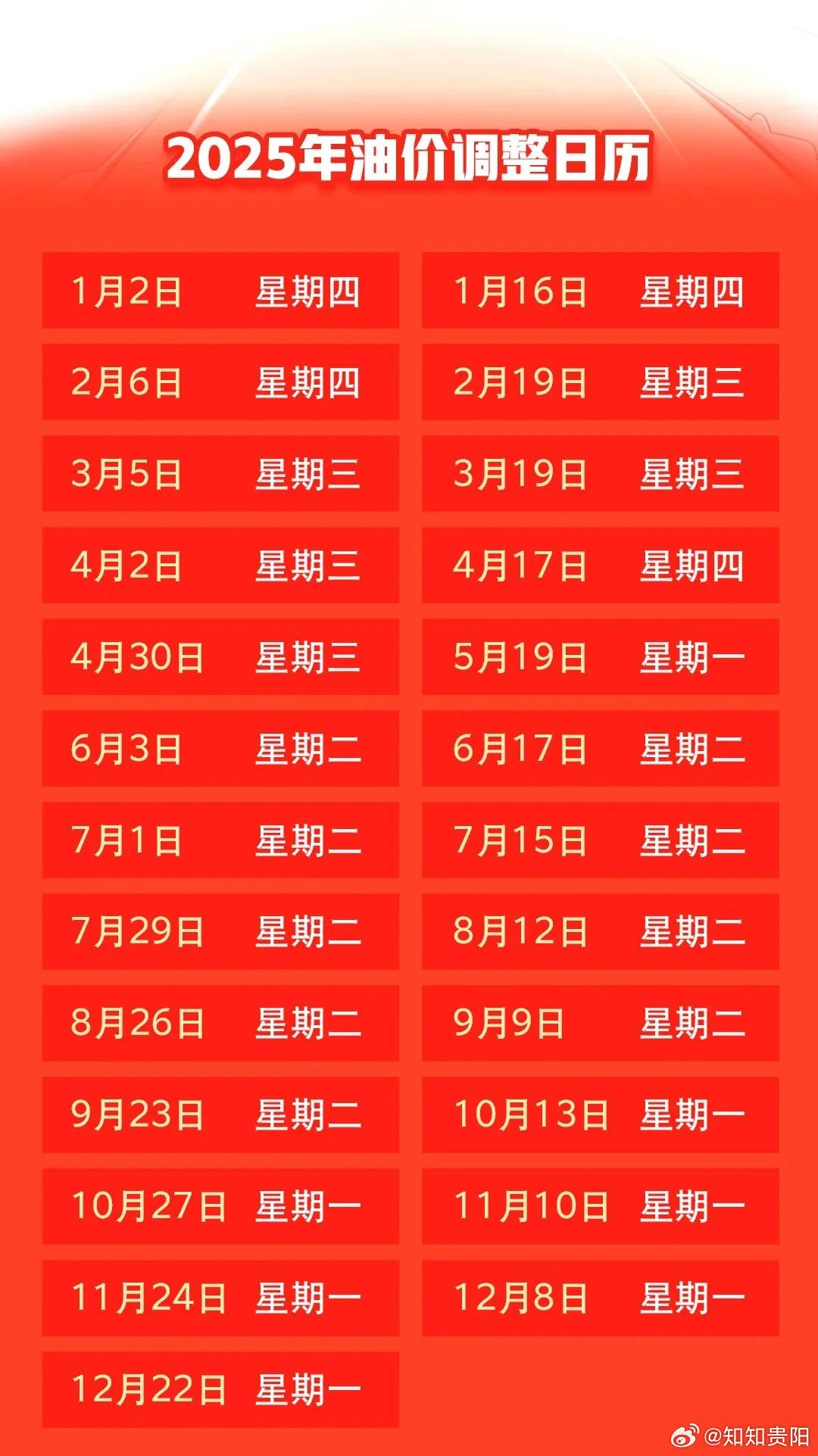 今日油价最新调价
