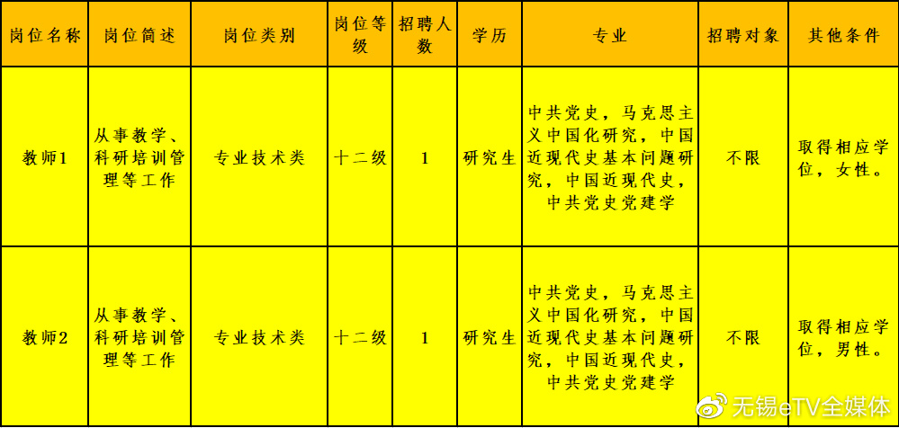 凯宜医疗无锡最新招聘，医疗领域的璀璨新星招募启事